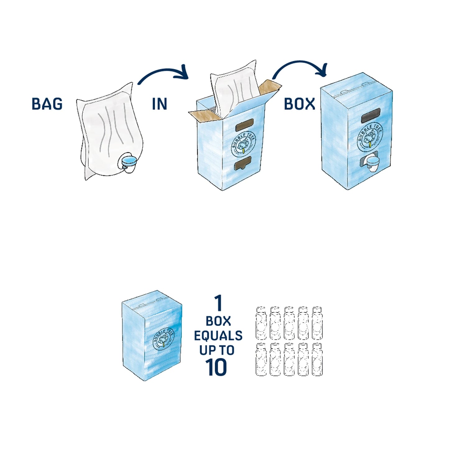 Bubbles - 1 Liter 2 Bottle Refillable System